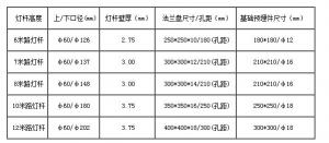 路燈桿常用規格參數