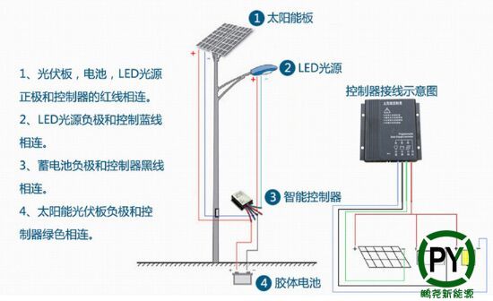 滄州太陽能路燈接線